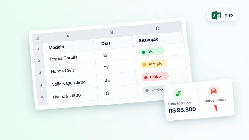 Planilha de controle de estoque de veículos com a situação de cada carro em verde, amarelo e vermelho